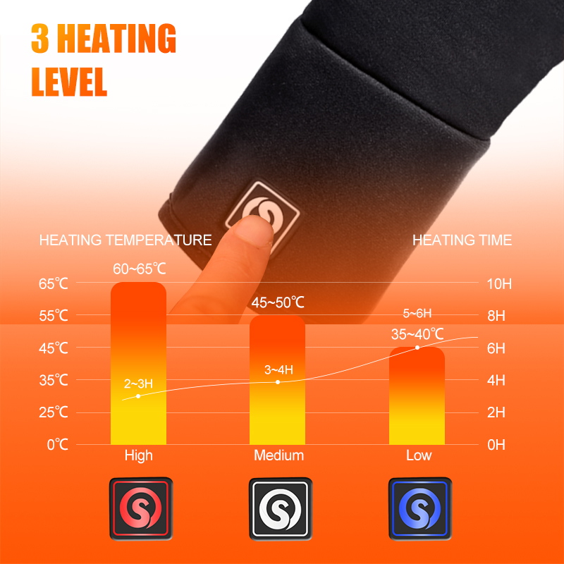 Forro elétrico recarregável lu - Fishing Gloves avaliação e preço